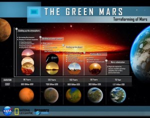 The Green Mars
