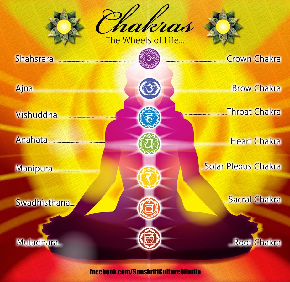 Chakras - The wheels of LIFE...