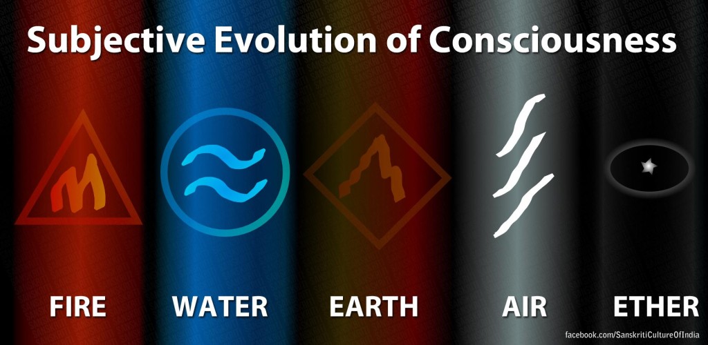 Subjective Evolution of Consciousness!