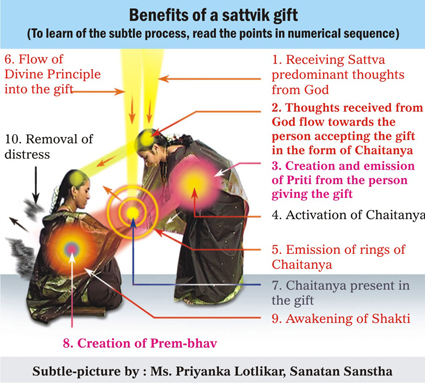 Makar Sankranti