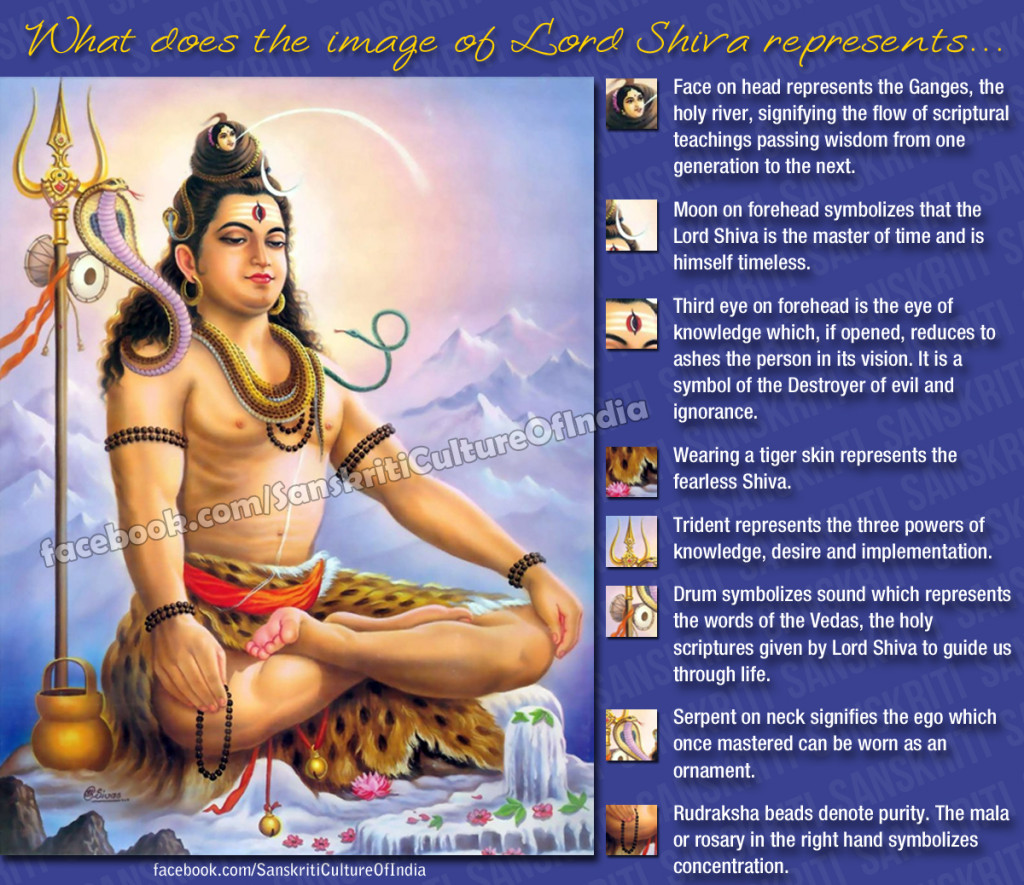 Lord Shiva explained