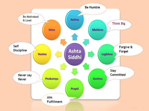 Ashta-Siddhi