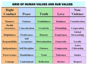 human-values-chart