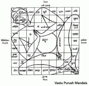 Vastu, Your Home and Happiness