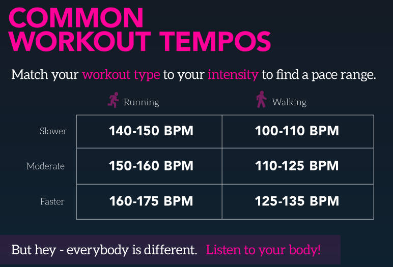 Music-and-Common-Workout-Tempos