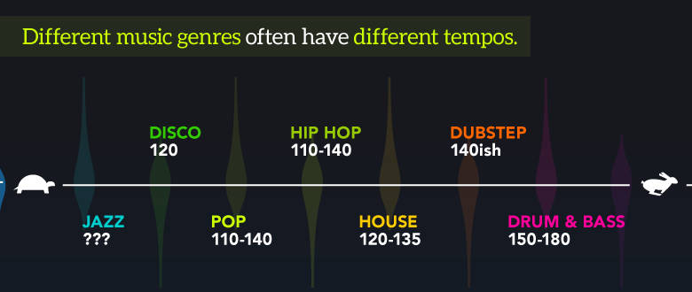Music-genres-and-different-tempos
