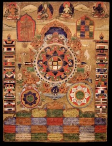 Astrology and Astronomy in Buddhism