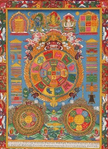 Astrology and Astronomy in Buddhism