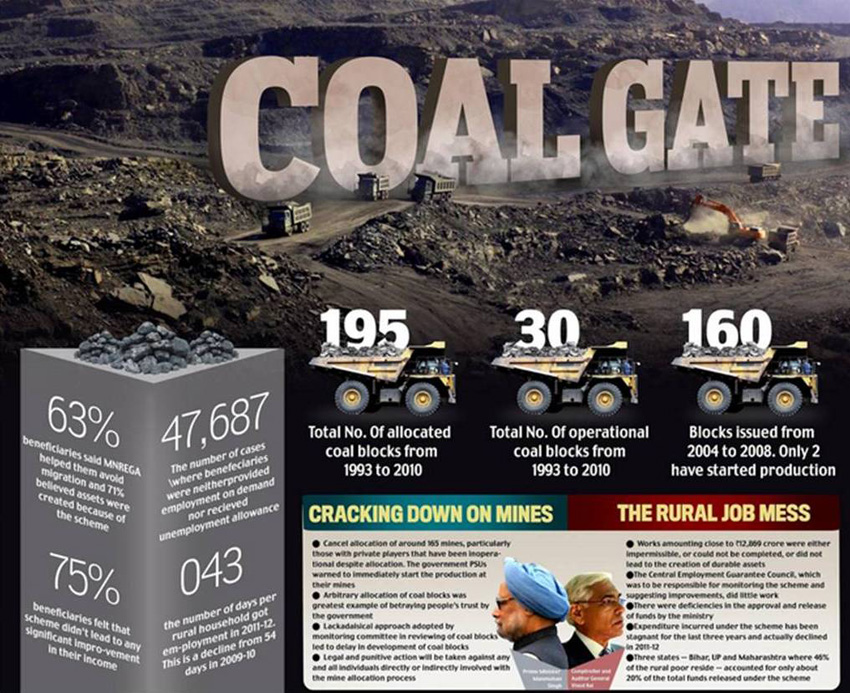 Coal Scam