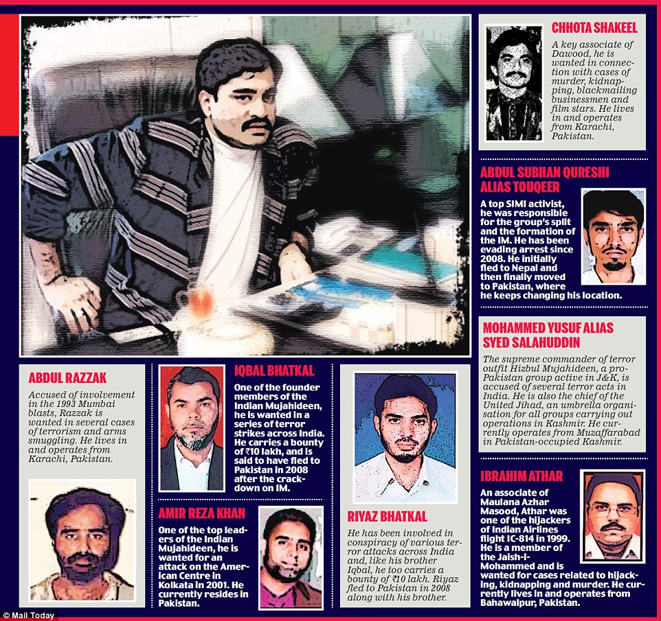 Dawood Ibrahim