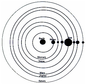 solar system