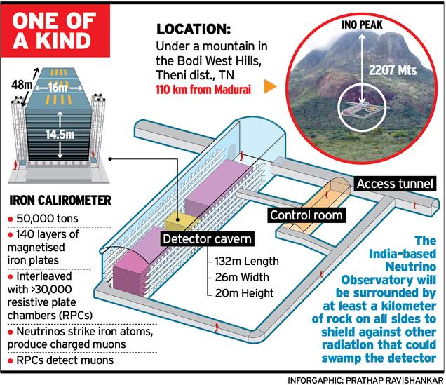 Neutrino Observatory