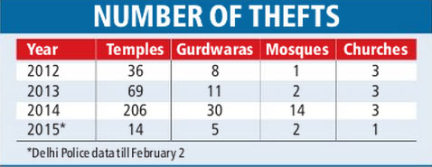 attacks in Delhi