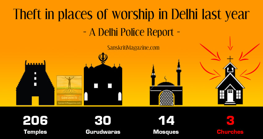 Theft in 206 temples last year: Delhi Police Commissioner