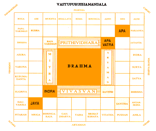 vastu mahapurush