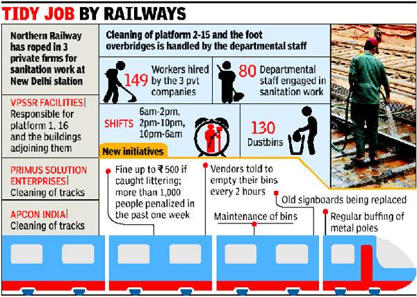 toi-rail