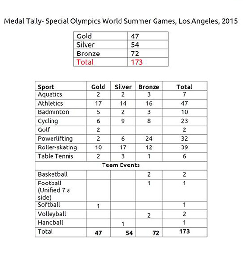 Special-olympics