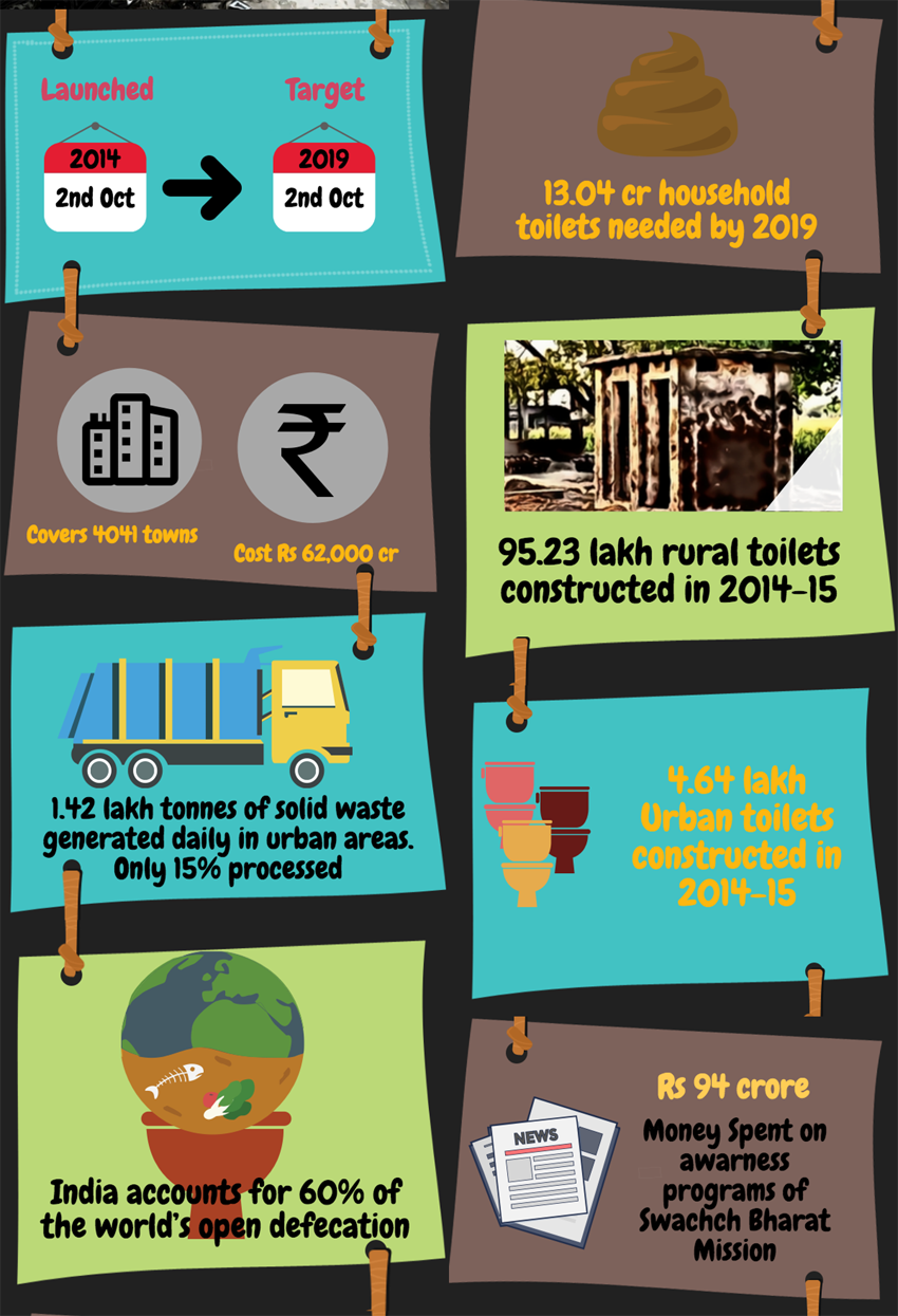 infograph swachh bharat