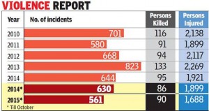 Communal clashes
