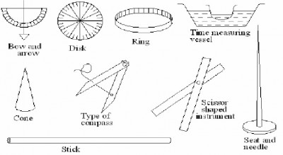 A-sketch-of-some-of-the-instruments-described-by-Lalla-e1454322331431