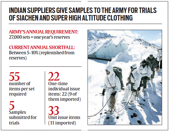 indian-army-siachen