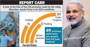Two-years-on,-NDA-and-Modi-manifesto-scores