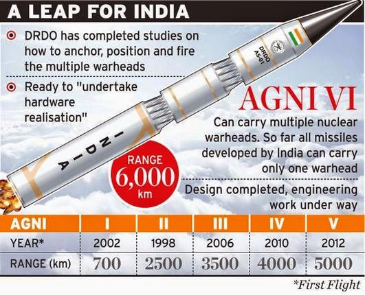 Agni 6 