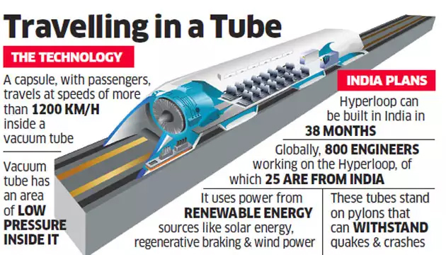 hyperloop pune