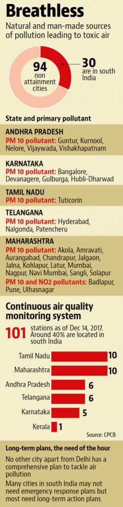 toxic air india