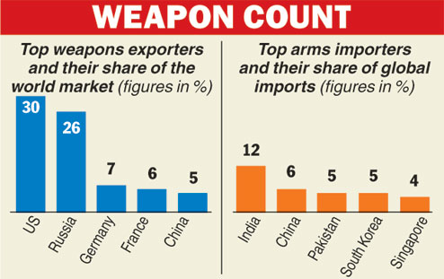 india arms import