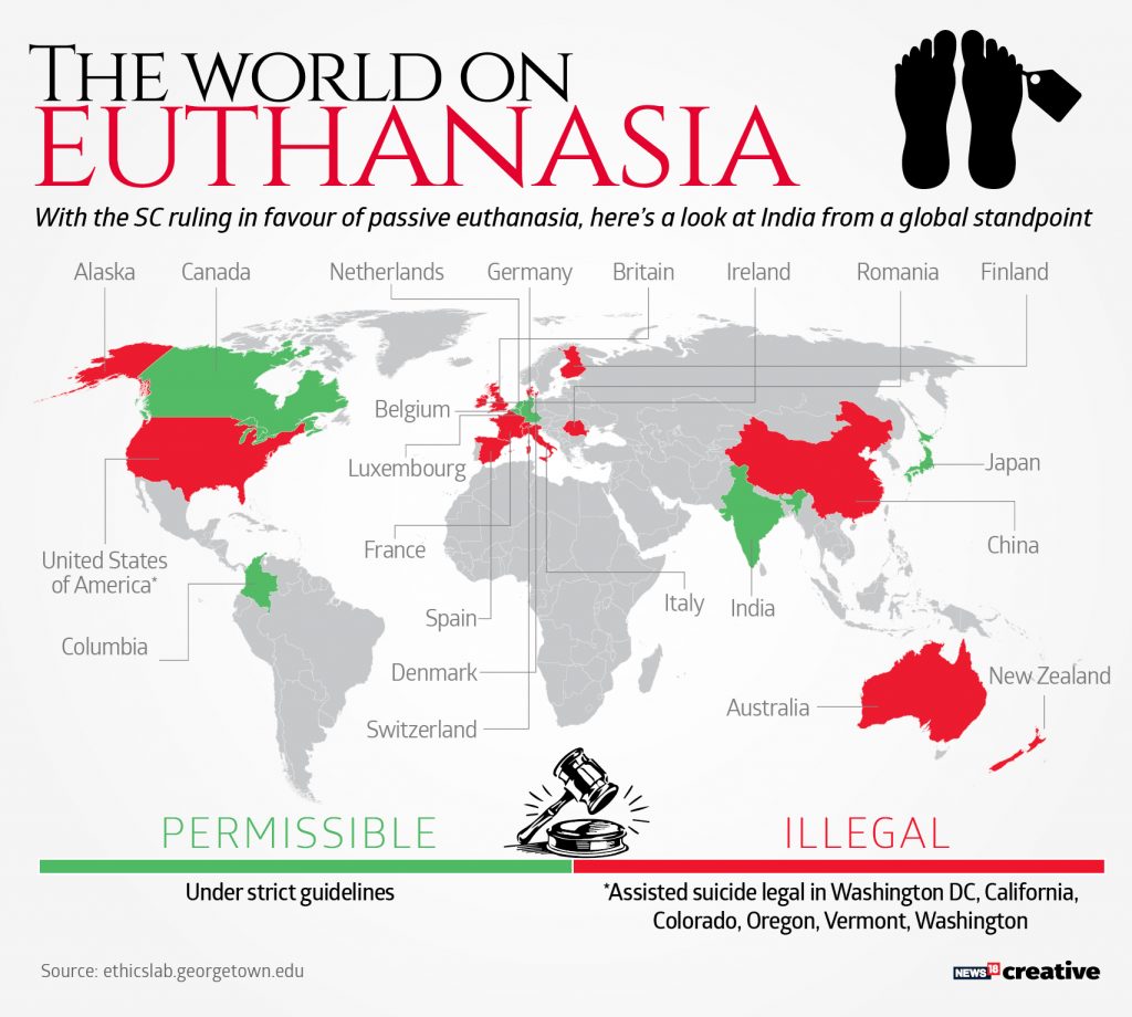 case study on euthanasia in india