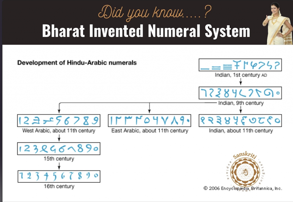 Indian_numeral_system